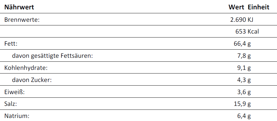 Nährwerte