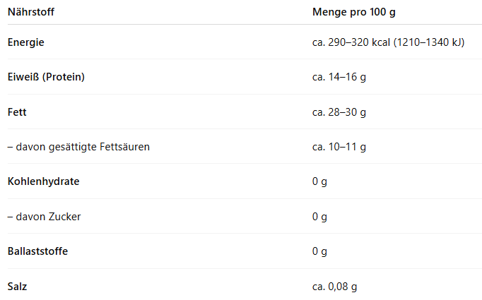 Nährwerte
