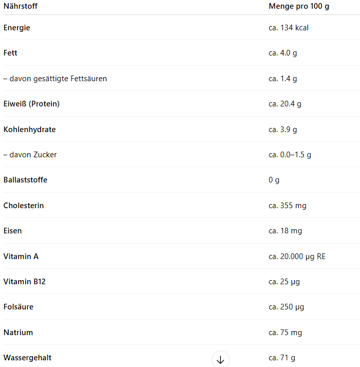 Nährwerte