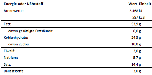 Nährwerte